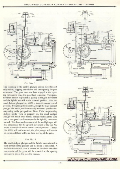 Vintage Water Wheel Governor Bulletin No  1-A 013